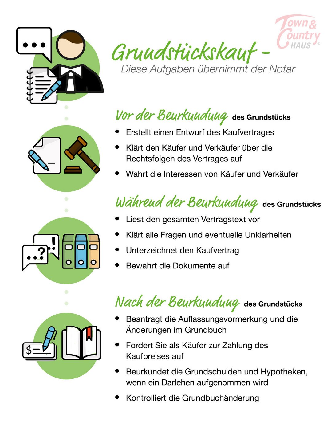 Grundstückskauf-Grundstueck-Beurkundung